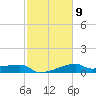 Marsh Island tide chart for Thursday, February 9, 2023