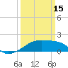 Marsh Island tide chart for Wednesday, March 15, 2023