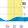 Marsh Island tide chart for Friday, March 31, 2023