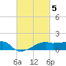 Marsh Island tide chart for Sunday, March 5, 2023