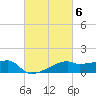 Marsh Island tide chart for Monday, March 6, 2023