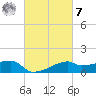 Marsh Island tide chart for Tuesday, March 7, 2023