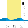 Marsh Island tide chart for Thursday, March 9, 2023