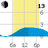 Marsh Island tide chart for Thursday, April 13, 2023