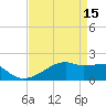 Marsh Island tide chart for Saturday, April 15, 2023