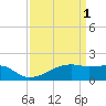 Marsh Island tide chart for Saturday, April 1, 2023