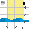 Marsh Island tide chart for Wednesday, April 5, 2023