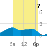 Marsh Island tide chart for Friday, April 7, 2023