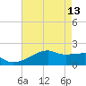 Marsh Island tide chart for Saturday, May 13, 2023