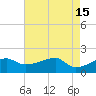 Marsh Island tide chart for Monday, May 15, 2023