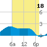 Marsh Island tide chart for Thursday, May 18, 2023