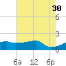 Marsh Island tide chart for Tuesday, May 30, 2023