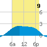 Marsh Island tide chart for Tuesday, May 9, 2023