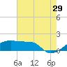 Marsh Island tide chart for Thursday, June 29, 2023