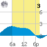Marsh Island tide chart for Saturday, June 3, 2023