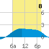 Marsh Island tide chart for Thursday, June 8, 2023