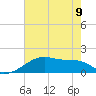 Marsh Island tide chart for Friday, June 9, 2023