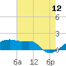 Marsh Island tide chart for Wednesday, July 12, 2023