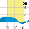 Marsh Island tide chart for Saturday, July 29, 2023
