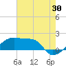 Marsh Island tide chart for Sunday, July 30, 2023
