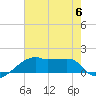 Marsh Island tide chart for Thursday, July 6, 2023