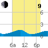 Marsh Island tide chart for Sunday, July 9, 2023