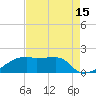 Marsh Island tide chart for Tuesday, August 15, 2023