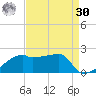 Marsh Island tide chart for Wednesday, August 30, 2023