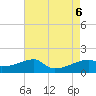 Marsh Island tide chart for Sunday, August 6, 2023