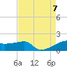 Marsh Island tide chart for Monday, August 7, 2023