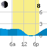 Marsh Island tide chart for Tuesday, August 8, 2023