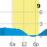 Marsh Island tide chart for Wednesday, August 9, 2023