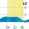 Marsh Island tide chart for Tuesday, September 12, 2023