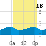 Marsh Island tide chart for Saturday, September 16, 2023