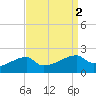 Marsh Island tide chart for Saturday, September 2, 2023