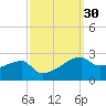 Marsh Island tide chart for Saturday, September 30, 2023