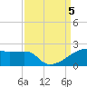 Marsh Island tide chart for Tuesday, September 5, 2023