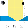 Marsh Island tide chart for Wednesday, September 6, 2023