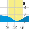 Marsh Island tide chart for Thursday, October 5, 2023