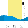 Marsh Island tide chart for Sunday, October 8, 2023