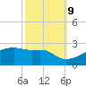 Marsh Island tide chart for Monday, October 9, 2023
