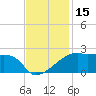 Marsh Island tide chart for Wednesday, November 15, 2023