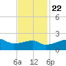 Marsh Island tide chart for Wednesday, November 22, 2023