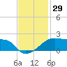 Marsh Island tide chart for Wednesday, November 29, 2023