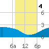 Marsh Island tide chart for Saturday, November 4, 2023