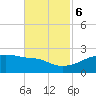 Marsh Island tide chart for Monday, November 6, 2023