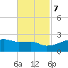 Marsh Island tide chart for Tuesday, November 7, 2023