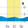 Marsh Island tide chart for Wednesday, November 8, 2023