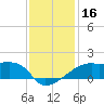 Marsh Island tide chart for Saturday, December 16, 2023