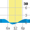 Marsh Island tide chart for Saturday, December 30, 2023